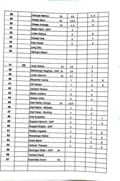 2010_stoaßbuddler_sieger_Buching-2