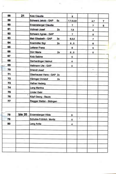 2010_stoaßbuddler_sieger_Buching-3