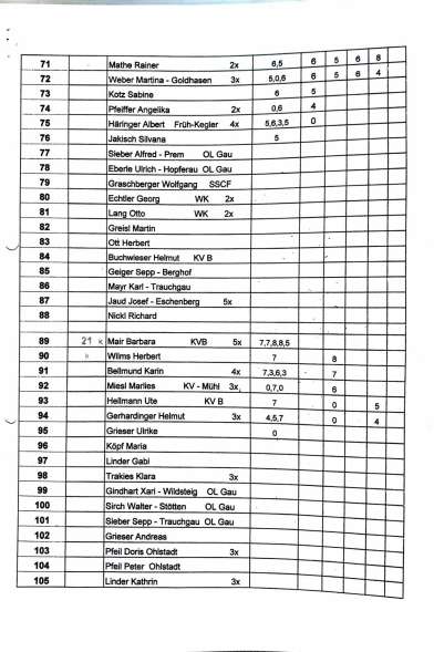 2011_stoaßbuddler_sieger_Buching-3
