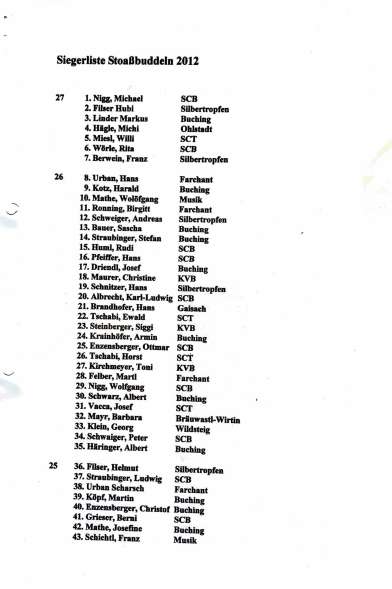 2012_stoaßbuddler_sieger_Buching-1