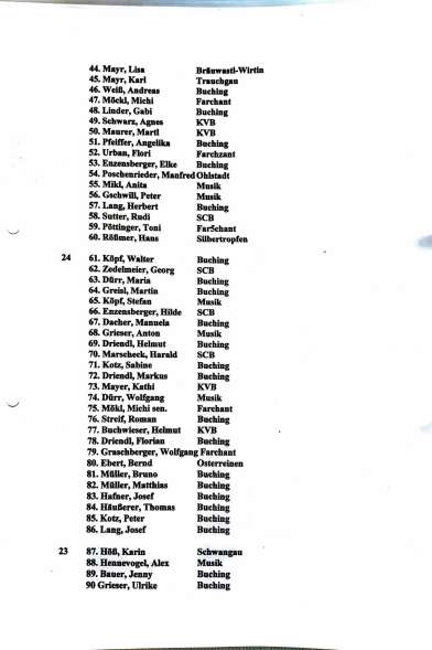 2012_stoaßbuddler_sieger_Buching-2