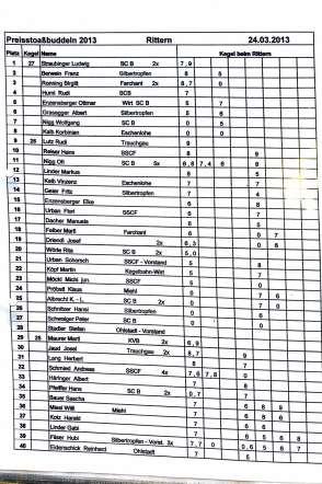 2013_stoaßbuddler_sieger_Buching-1