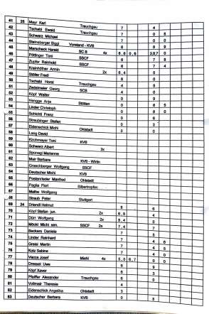 2013_stoaßbuddler_sieger_Buching-2