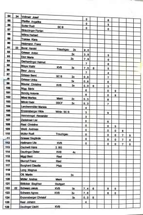 2013_stoaßbuddler_sieger_Buching-3