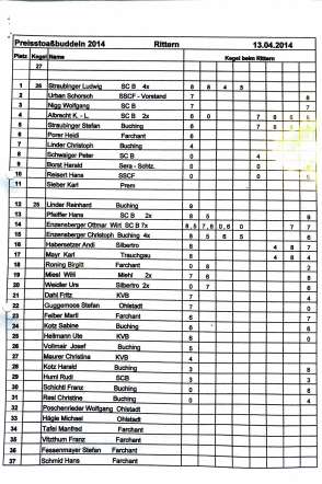 2014_stoaßbuddler_sieger_Buching-1