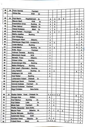 2014_stoaßbuddler_sieger_Buching-2