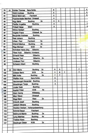 2014_stoaßbuddler_sieger_Buching-3