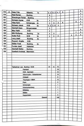 2014_stoaßbuddler_sieger_Buching-4