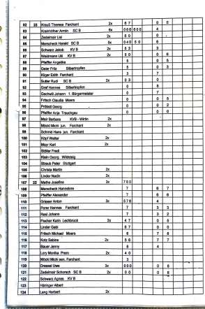 2015_stoaßbuddler_sieger_Buching-3