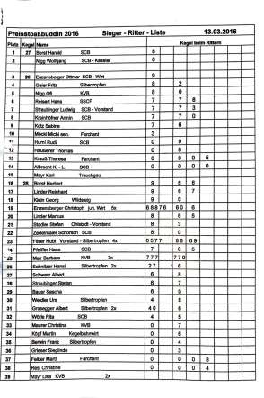 2016_stoaßbuddler_sieger_Buching-1