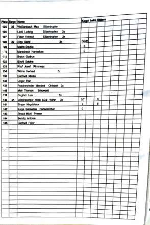 2017_stoaßbuddler_sieger_Buching-4