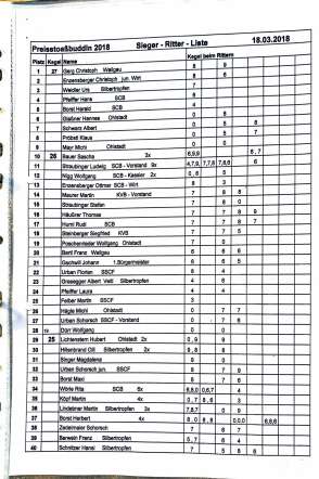 2018_stoaßbuddler_sieger_Buching-1