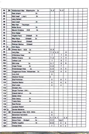 2018_stoaßbuddler_sieger_Buching-3