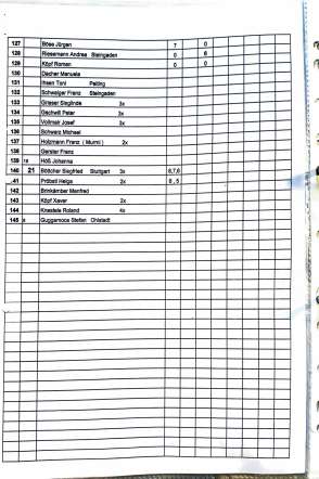 2018_stoaßbuddler_sieger_Buching-4