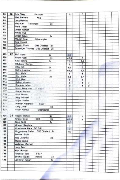 2019_stoaßbuddler_sieger_Buching-3