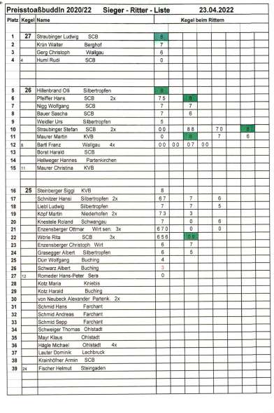 2020+2022_stoaßbuddler_sieger_Buching-1