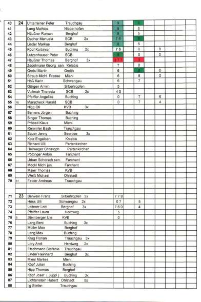 2020+2022_stoaßbuddler_sieger_Buching-2
