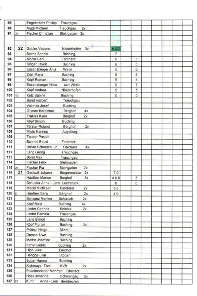 2020+2022_stoaßbuddler_sieger_Buching-3