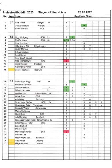 2023_stoaßbuddler_sieger_Buching-1