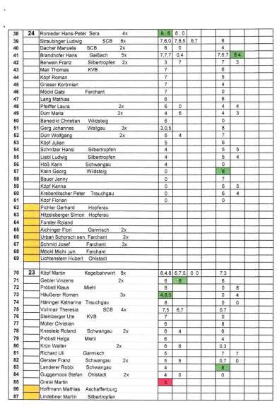 2023_stoaßbuddler_sieger_Buching-2