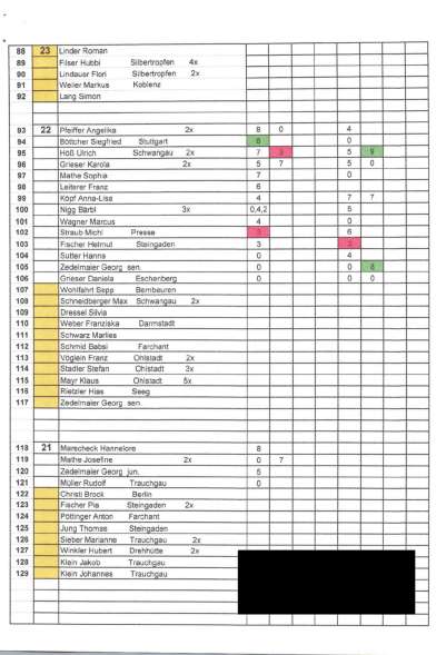 2023_stoaßbuddler_sieger_Buching-3