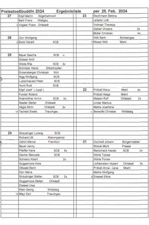 20240225_Stoaßbuddler_STAND_Buching