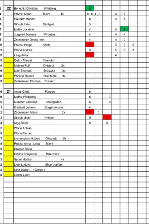 20240317_Stoaßbuddler_RitterListe03_Buching