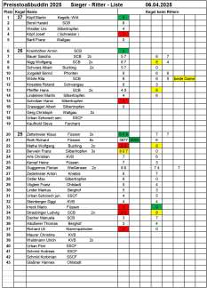 20250406_Sieger-Ritter-Liste-2025_1