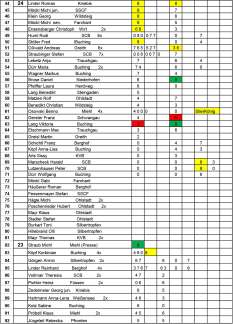 20250406_Sieger-Ritter-Liste-2025_2