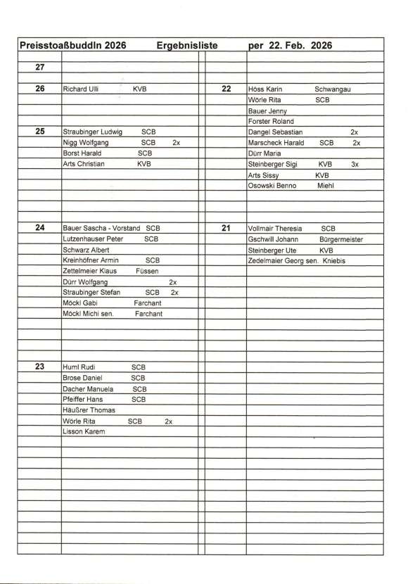 20260322_Ergebnisse_Per-22.03.26_web
