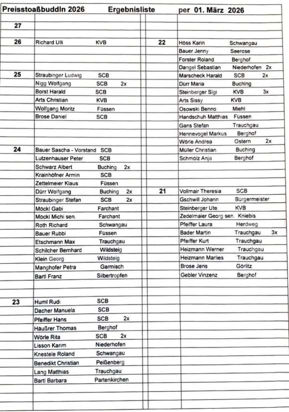 20260301_Eergebnisse 01.03.26_web
