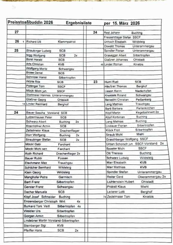 20260315_Ergebnisse1_per_15.03.26