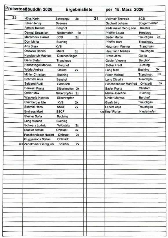 20260315_Ergebnisse2_per_15.03.26