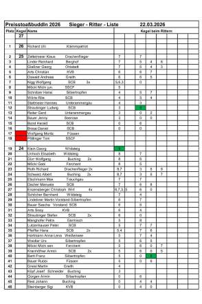 20260322_Sieger1-Ritter-Liste-2026